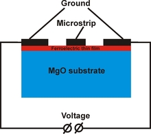 Theoretical Study of Phase ...