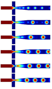 A COMSOL Multiphysics® ...