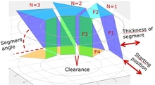 Optimizing Inductor Winding ...
