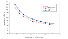 Tunable MEMS Capacitor for ...