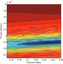 Solving the Inverse Problem ...