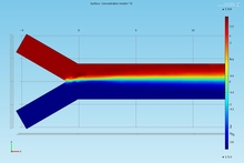 Modeling and Simulation of ...