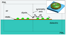 COMSOL Multiphysics® ...
