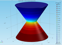 Simulation Studies on the ...