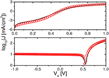 Optoelectronic Simulation ...