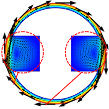 Analysis of Working Fluid ...