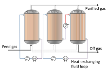 Modeling an Adsorption ...
