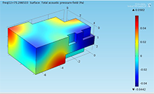 Acoustical Analysis� of a ...