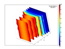 Numerical Results of Two 3D ...