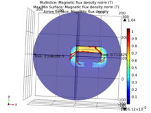 Models of Simple Iron Cored ...
