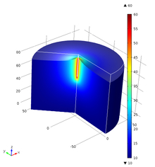 Energy Pile Simulation – an ...