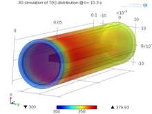 COMSOL Multiphysics® ...