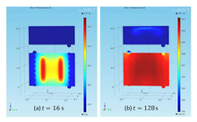 Thermal Management of Li ...