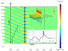 Enhanced Surface Plasmon ...