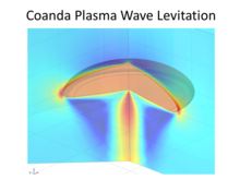 Traveling Plasma Wave ...
