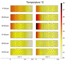 Influence of a Refurbishing ...