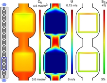 Numerical Modeling of the ...