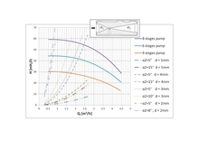 Pump and Ejector Design in ...