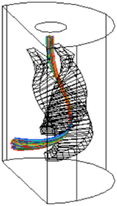 Particle Beam Tracking with ...