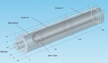 Finite Element Study of the ...