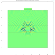 Modeling of Ultrasonic ...