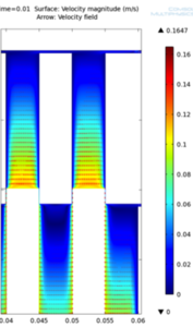 Comparison of Classic and ...