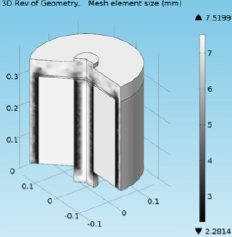 Advancements in Carbon ...