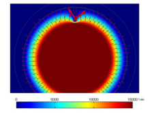 Modeling the Effect of a ...