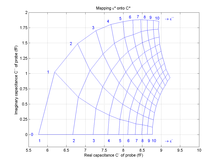 Modeling a Resonant Near ...