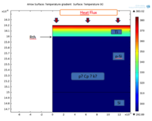 COMSOL Multiphysics® Based ...