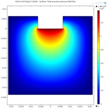 Characterization of the ...