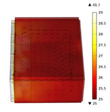 Thermal Modeling in a ...