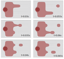 Design and Simulation of ...