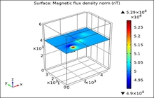 Geomagnetic Modeling with ...
