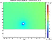 Effect of a High Frequency ...