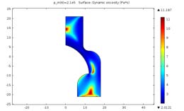 Rheological Behaviour of ...