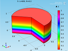 Photo-Biological Reactor ...