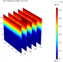 Thermal Study of Valve ...