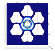 Finite Element Modeling for ...