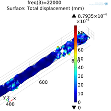 COMSOL Multiphysics® ...
