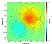 Modeling Self-Potential ...