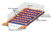 Simulation of Piezoelectric ...