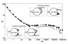 Implicit LES for Two ...