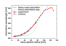 Surface Plasmon Resonance ...