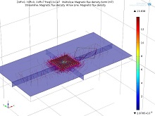 Frequency Response Modeling ...