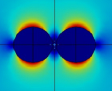 Modeling the Interaction of ...