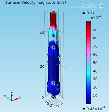 Simulação Fluidodinâmica de ...