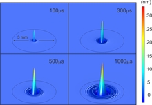 Radiation Force Effect at ...