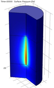 Stabilization Time in ...