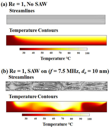 Increasing Heat Transfer in ...